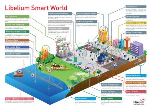 iot-world